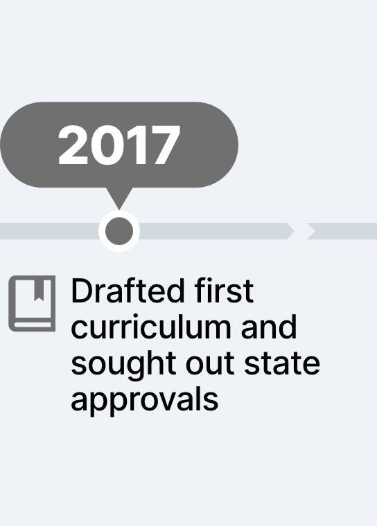 2017 drafted first curriculum and sought out state approvals