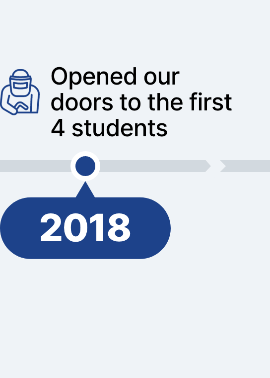 2018 Opened our doors to the first 4 students