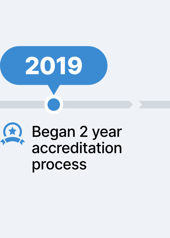 2019 Began 2 year accreditation process