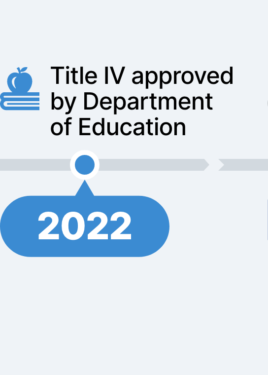 2022 Title IV approved  by Department of Education