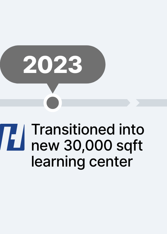 2023 Transitioned into new 30,000 sqft learning center